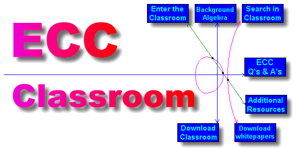 Elliptic Curve Classroom (JAVA required)